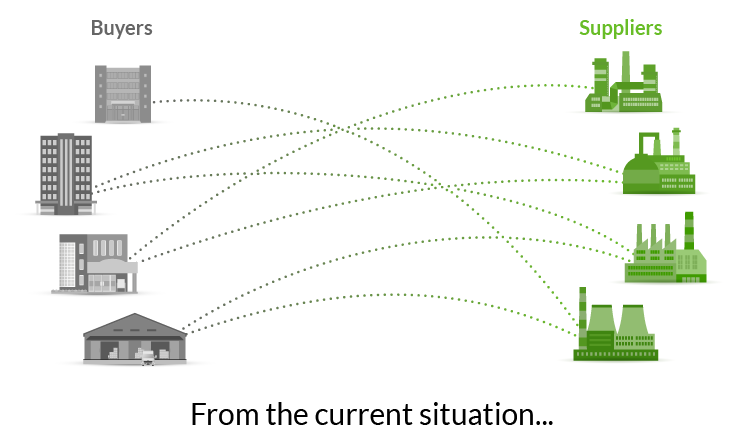 Sustainability Ratings. Actionable Scorecards.