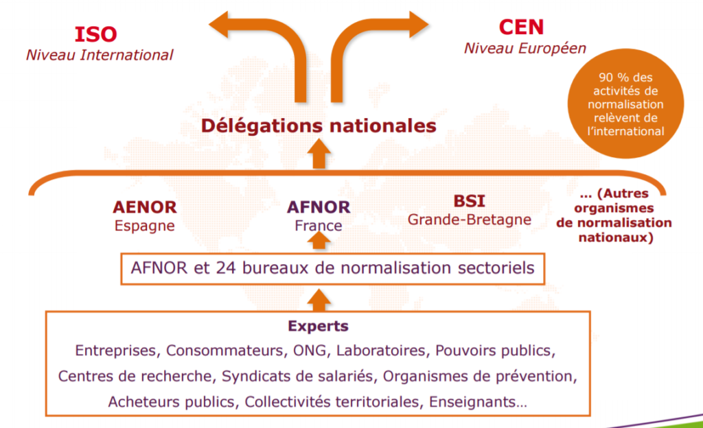 afnor-10e-forum-des-achats-responsables