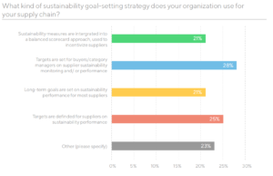 supply chain sustainability goals graph